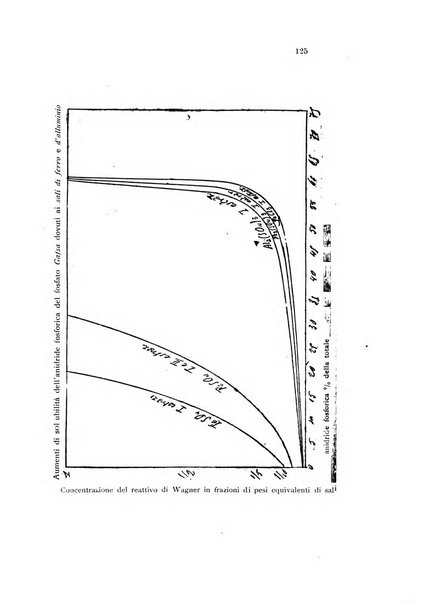 Annali di chimica applicata