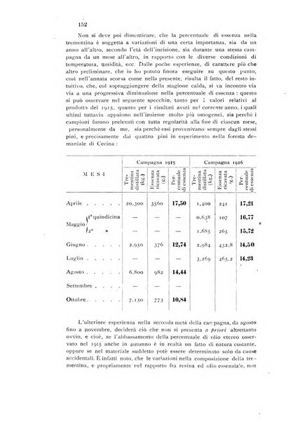 Annali di chimica applicata