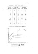 giornale/CFI0343582/1919/V.12/00000103