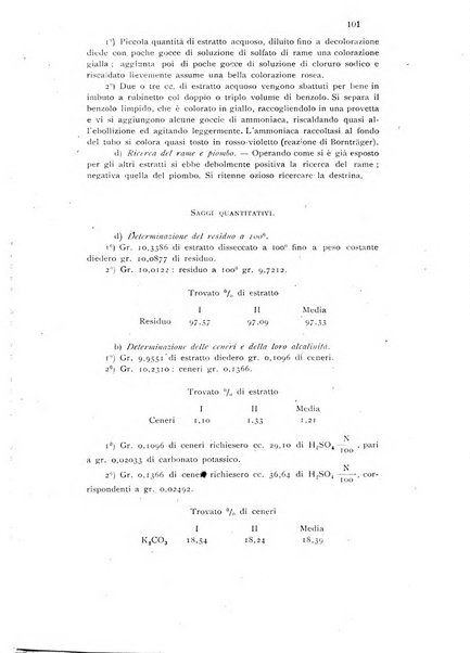 Annali di chimica applicata