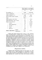 giornale/CFI0343582/1923/unico/00000037