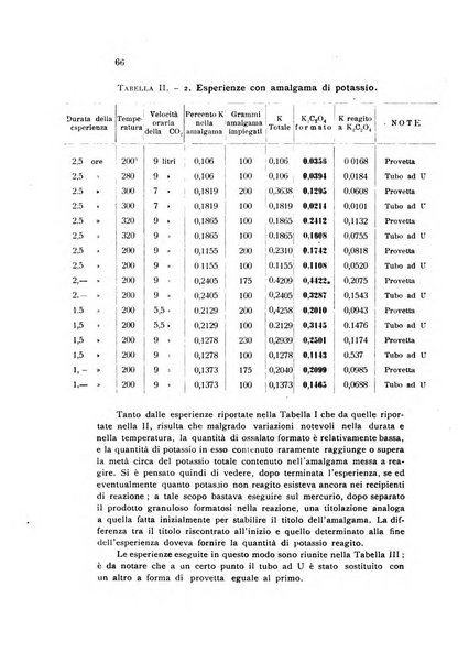 Annali di chimica applicata