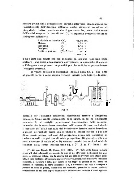 Annali di chimica applicata