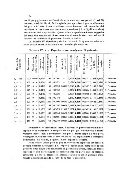 Annali di chimica applicata