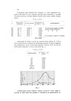 giornale/CFI0343582/1923/unico/00000086