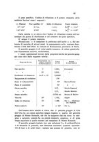 giornale/CFI0343582/1923/unico/00000097