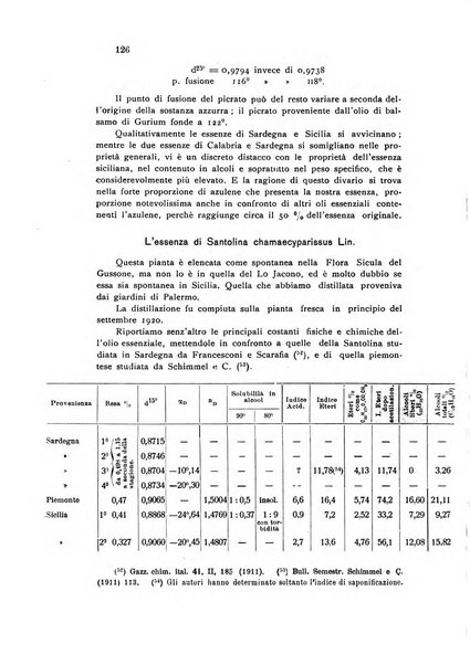 Annali di chimica applicata