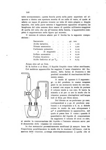 Annali di chimica applicata