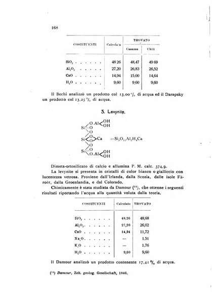 Annali di chimica applicata