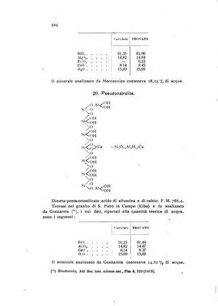 Annali di chimica applicata