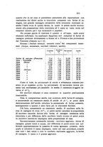 giornale/CFI0343582/1923/unico/00000233