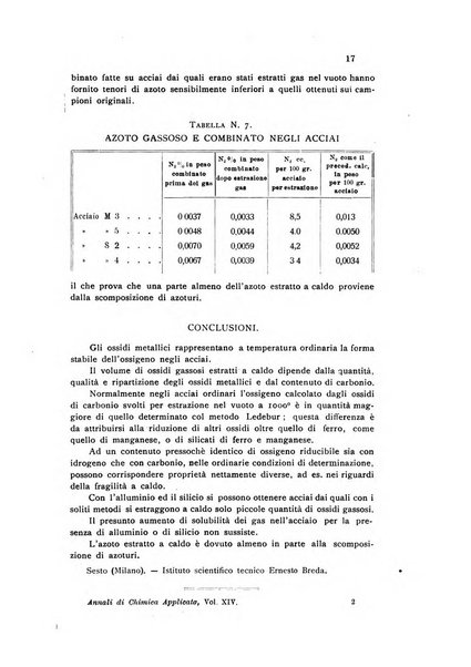 Annali di chimica applicata