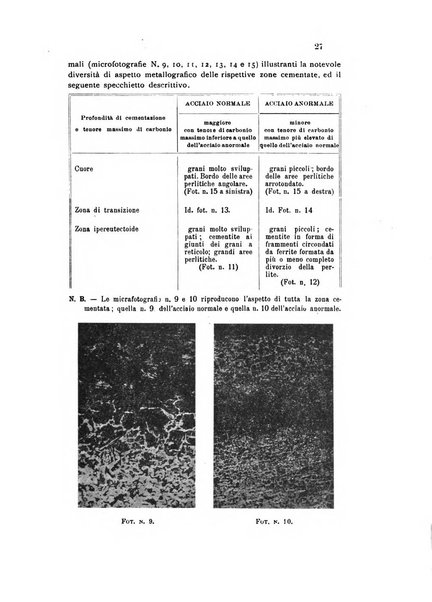 Annali di chimica applicata