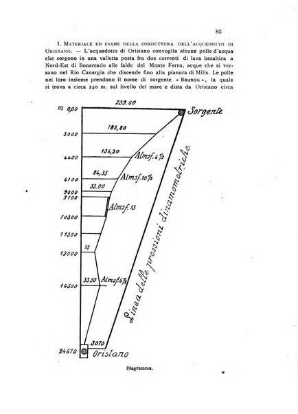 Annali di chimica applicata