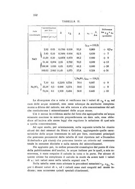 Annali di chimica applicata