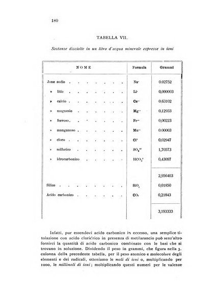 Annali di chimica applicata