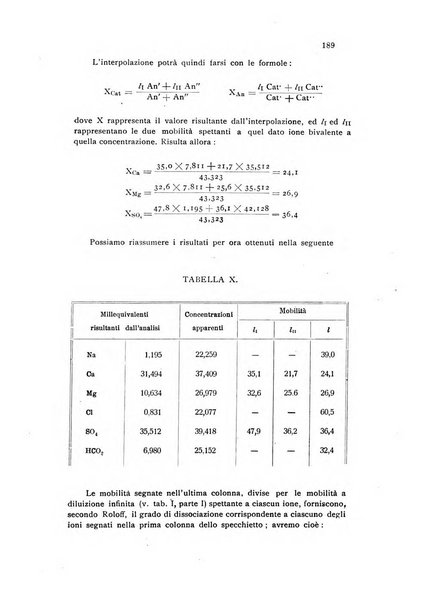 Annali di chimica applicata