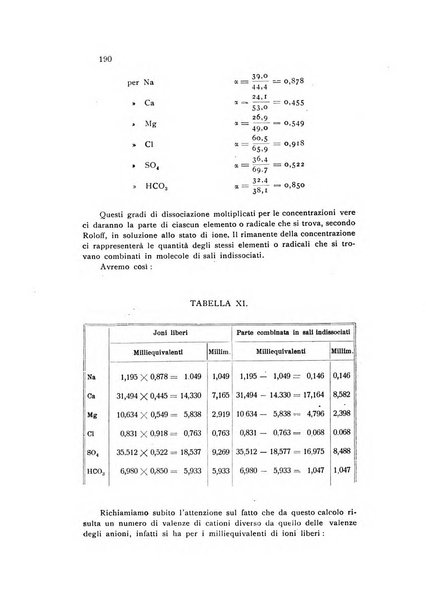 Annali di chimica applicata