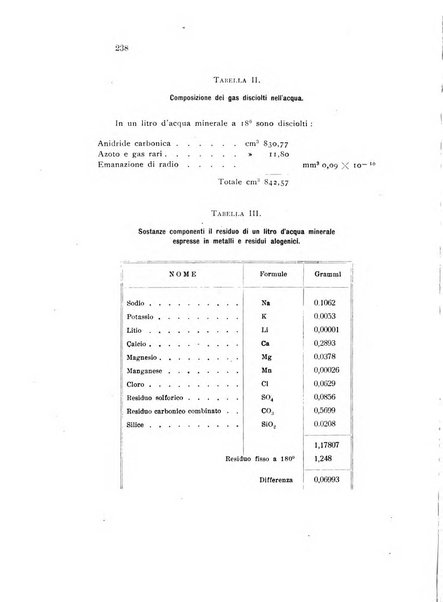 Annali di chimica applicata