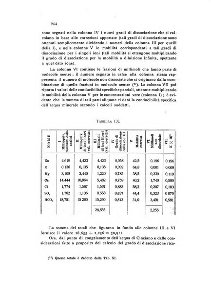 Annali di chimica applicata