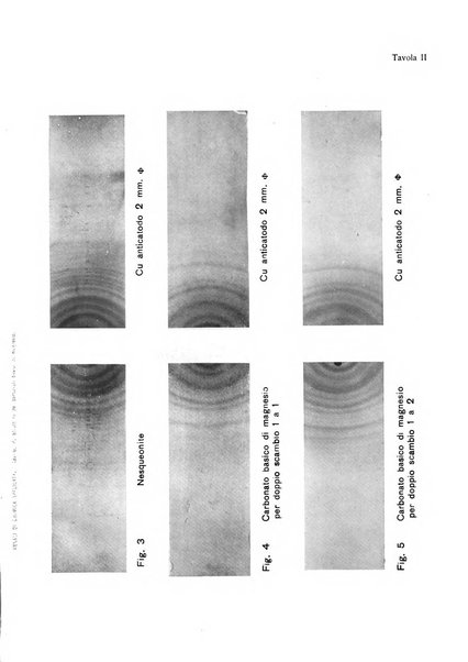 Annali di chimica applicata