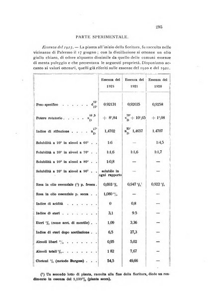 Annali di chimica applicata