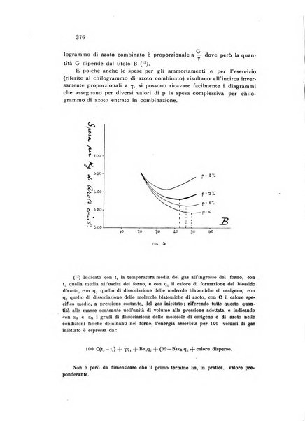 Annali di chimica applicata