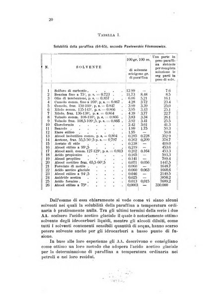 Annali di chimica applicata