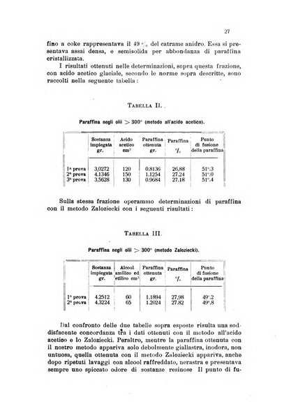 Annali di chimica applicata