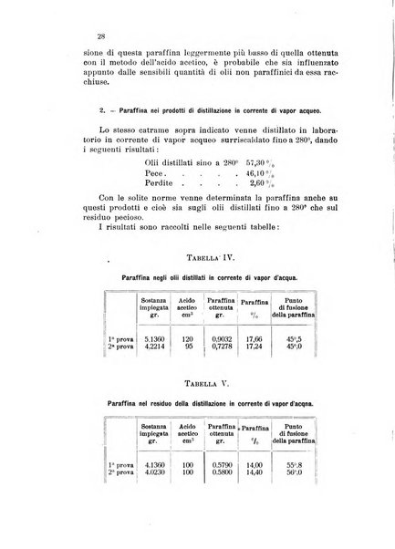 Annali di chimica applicata