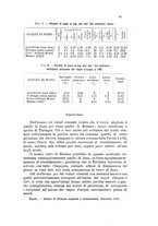 giornale/CFI0343582/1925/unico/00000101