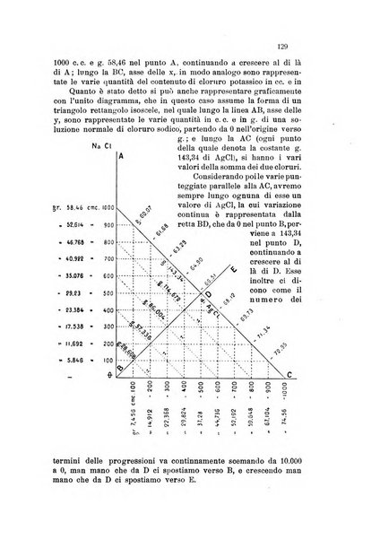 Annali di chimica applicata