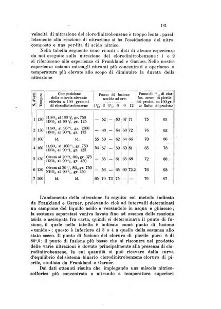 Annali di chimica applicata