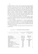 giornale/CFI0343582/1925/unico/00000182