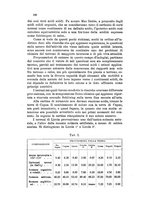 giornale/CFI0343582/1925/unico/00000212