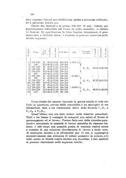 Annali di chimica applicata