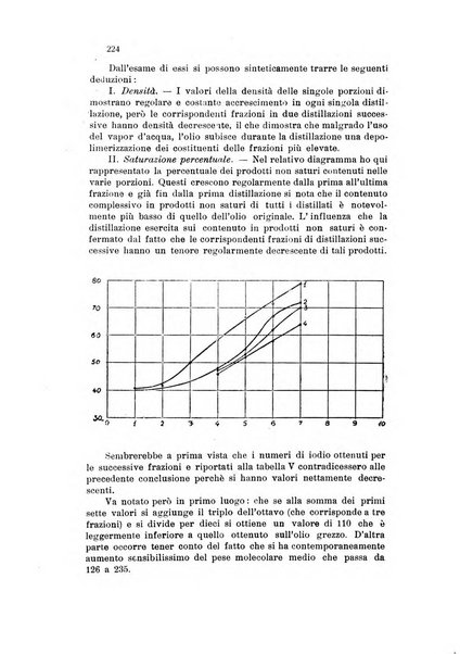 Annali di chimica applicata