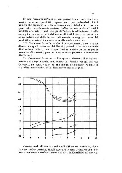 Annali di chimica applicata