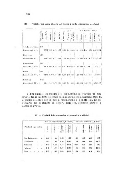 Annali di chimica applicata