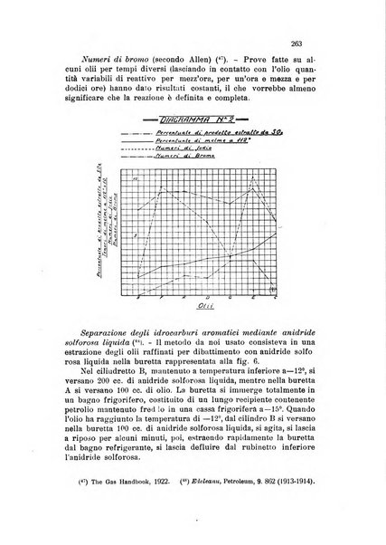 Annali di chimica applicata