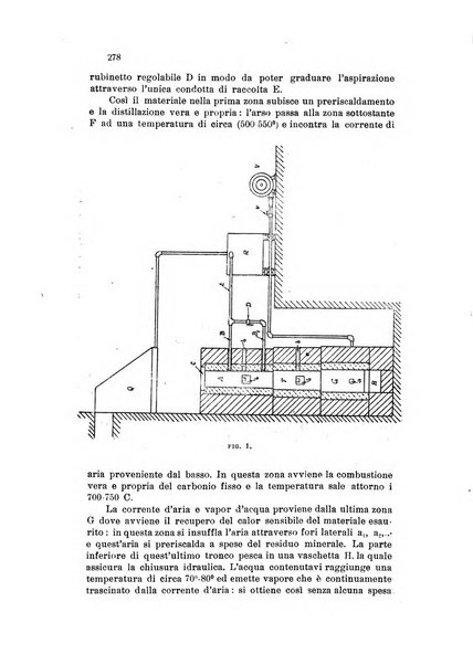 Annali di chimica applicata