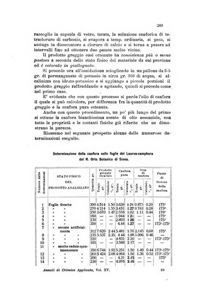 Annali di chimica applicata