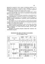 giornale/CFI0343582/1925/unico/00000319