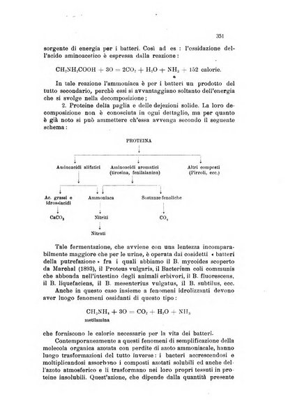 Annali di chimica applicata