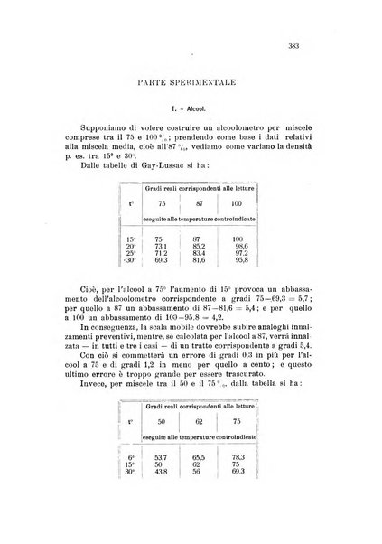 Annali di chimica applicata