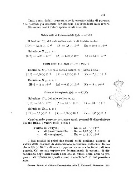 Annali di chimica applicata