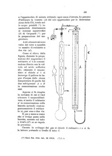 Annali di chimica applicata