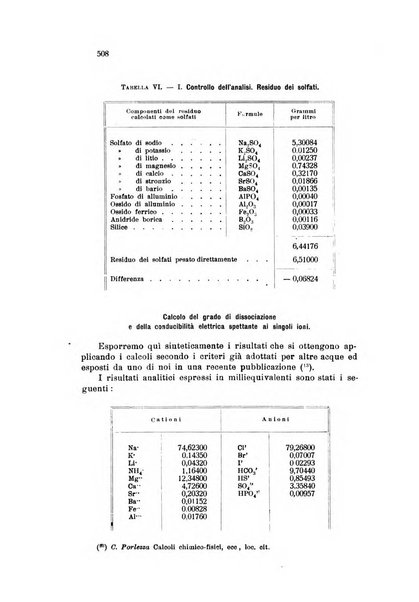 Annali di chimica applicata