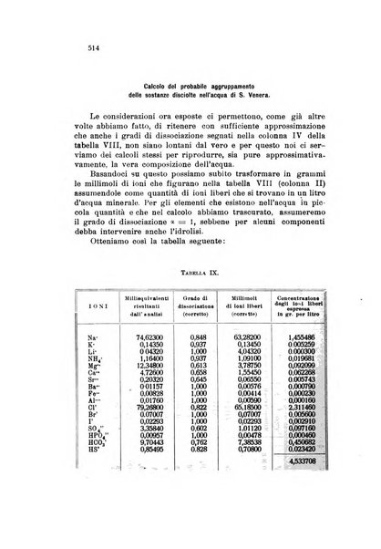 Annali di chimica applicata