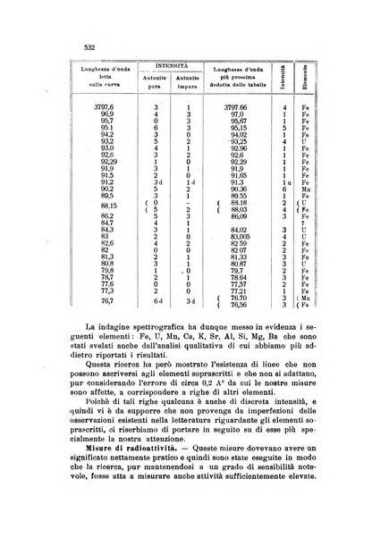 Annali di chimica applicata